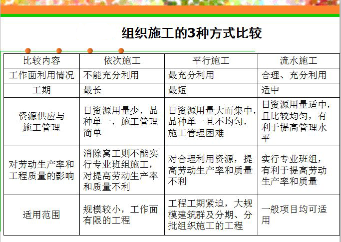 實驗室建設(shè)施工容易遇到的坑，你不得不防